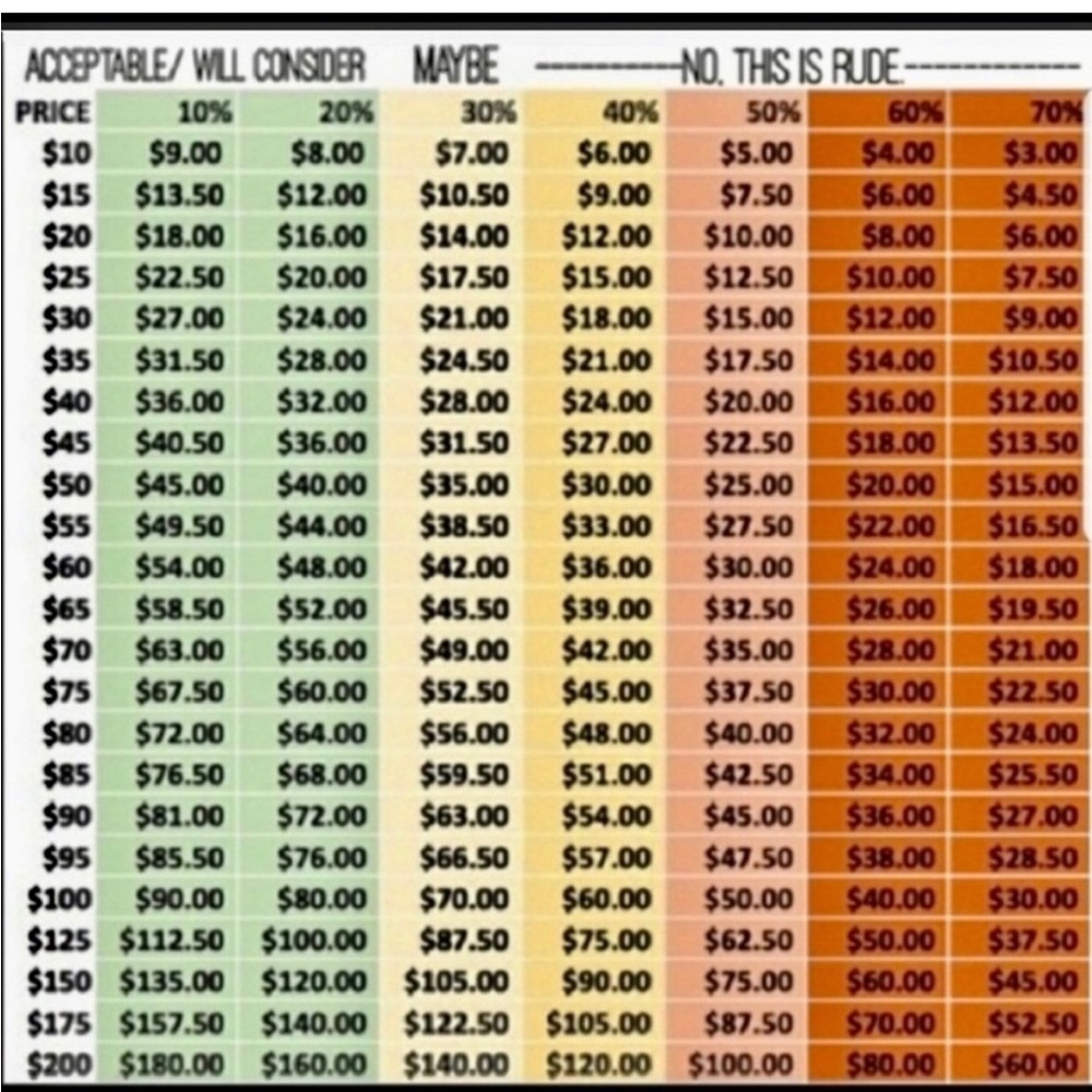 Price list and discounts